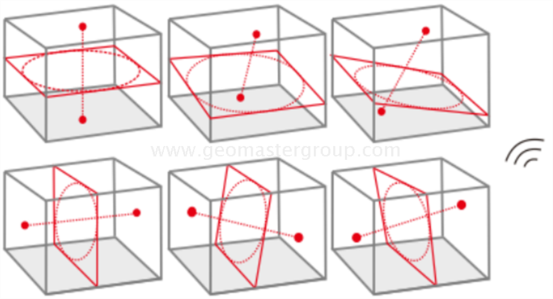 Лазерный уровень