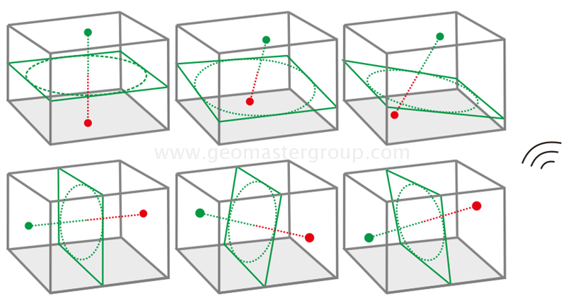 Лазерный уровень